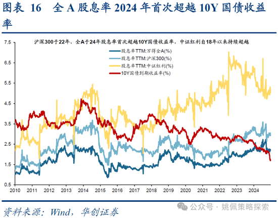 華創(chuàng)策略：打破震蕩的上下風(fēng)險考量