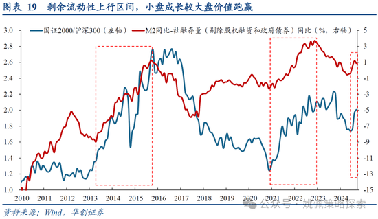 華創(chuàng)策略：打破震蕩的上下風(fēng)險考量