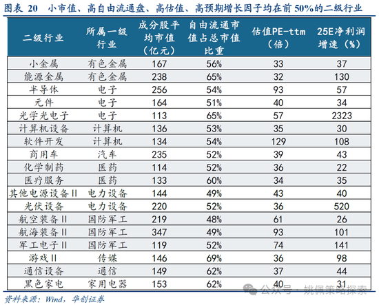 華創(chuàng)策略：打破震蕩的上下風(fēng)險考量