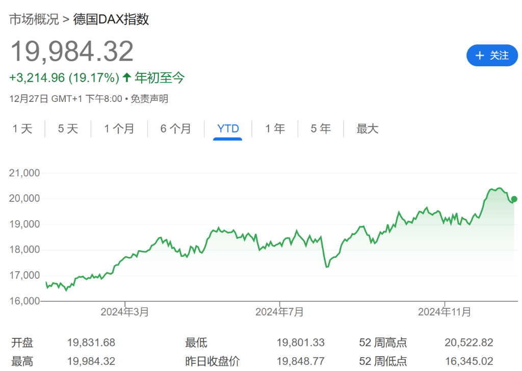 法股“失落之年”？或創(chuàng)歐元區(qū)危機以來最差表現(xiàn)！