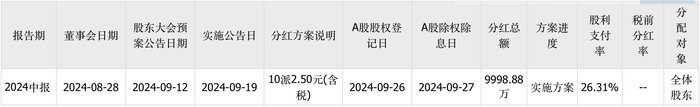 三次IPO告敗后杰理科技再闖北交所：擬募資超10億元，今年已分紅近1億元