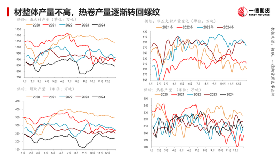 黑色：震蕩格局未破，底部存在支撐