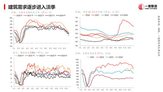 黑色：震蕩格局未破，底部存在支撐