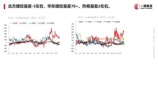 黑色：震蕩格局未破，底部存在支撐