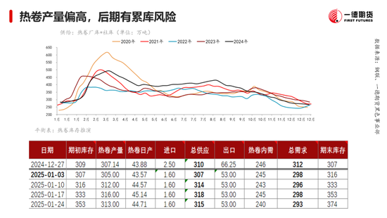 黑色：震蕩格局未破，底部存在支撐