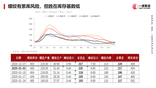 黑色：震蕩格局未破，底部存在支撐