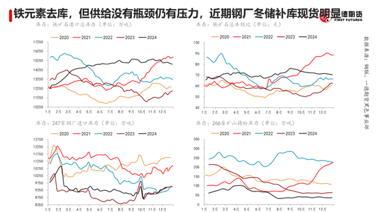 黑色：震蕩格局未破，底部存在支撐