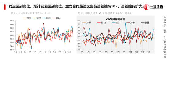 黑色：震蕩格局未破，底部存在支撐