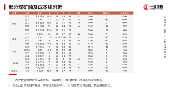 黑色：震蕩格局未破，底部存在支撐