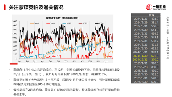 黑色：震蕩格局未破，底部存在支撐