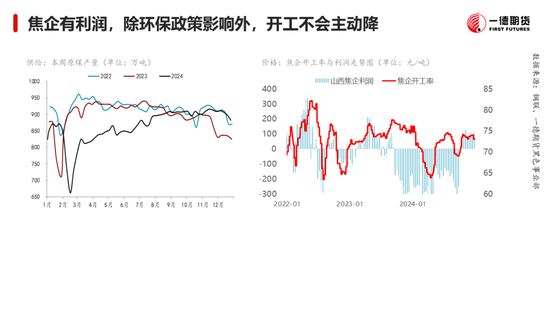 黑色：震蕩格局未破，底部存在支撐