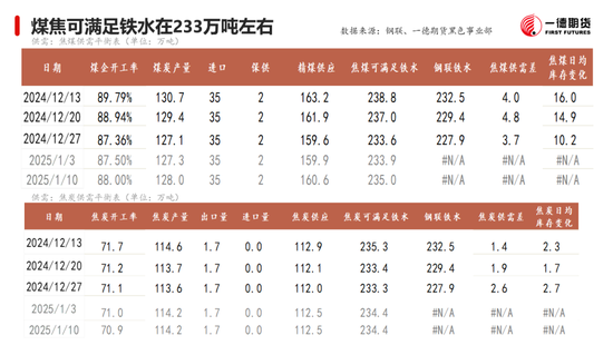 黑色：震蕩格局未破，底部存在支撐