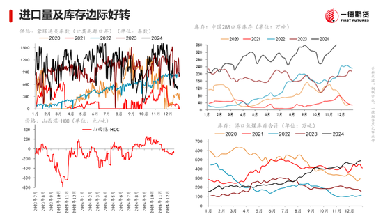 黑色：震蕩格局未破，底部存在支撐