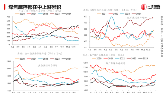 黑色：震蕩格局未破，底部存在支撐