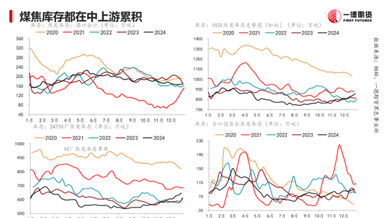 黑色：震蕩格局未破，底部存在支撐