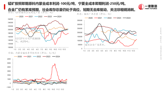 黑色：震蕩格局未破，底部存在支撐