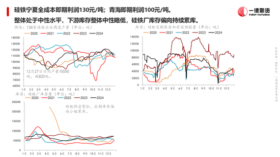 黑色：震蕩格局未破，底部存在支撐