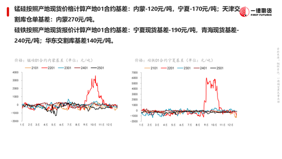 黑色：震蕩格局未破，底部存在支撐