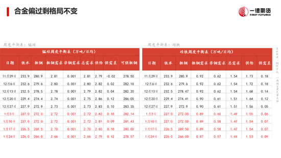 黑色：震蕩格局未破，底部存在支撐