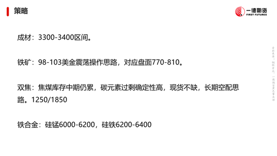 黑色：震蕩格局未破，底部存在支撐