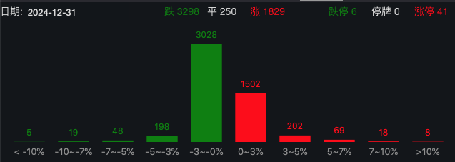 剛剛，A50直線拉升！分析師：警惕小盤股調(diào)整風(fēng)險(xiǎn)！