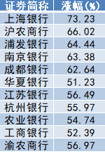 2024年A股收官：滬指全年上漲12.67%，出爐近百只“翻倍股”