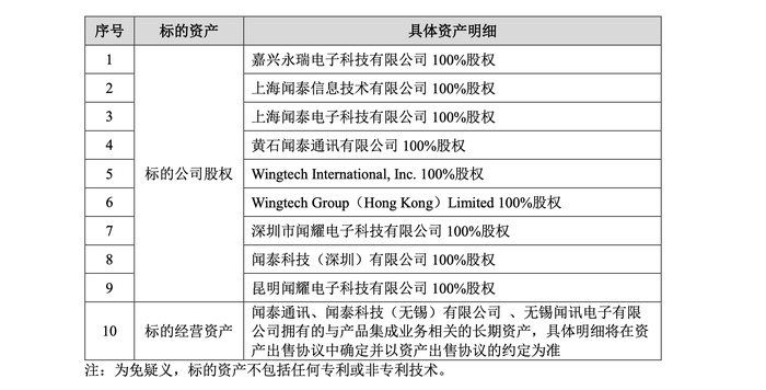 立訊精密何以“接盤”聞泰科技連虧的代工業(yè)務？