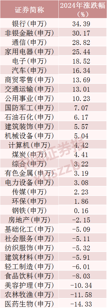 2024年A股成績單出爐，最牛股票漲逾380%！