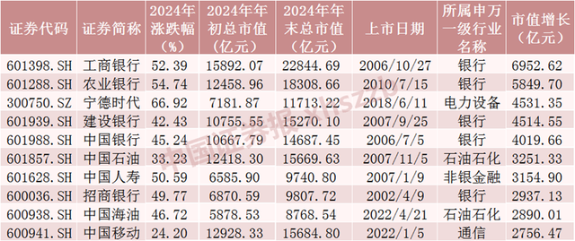 2024年A股成績單出爐，最牛股票漲逾380%！