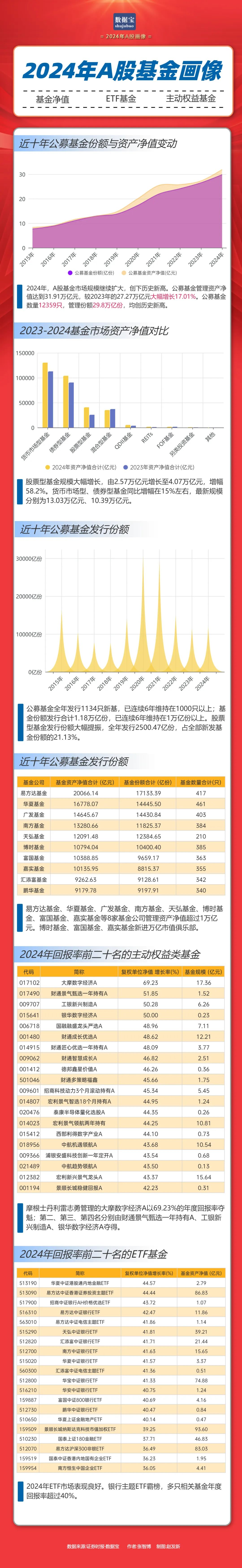 重倉AI，大摩年度回報率近70%！小盤基金表現(xiàn)占優(yōu)