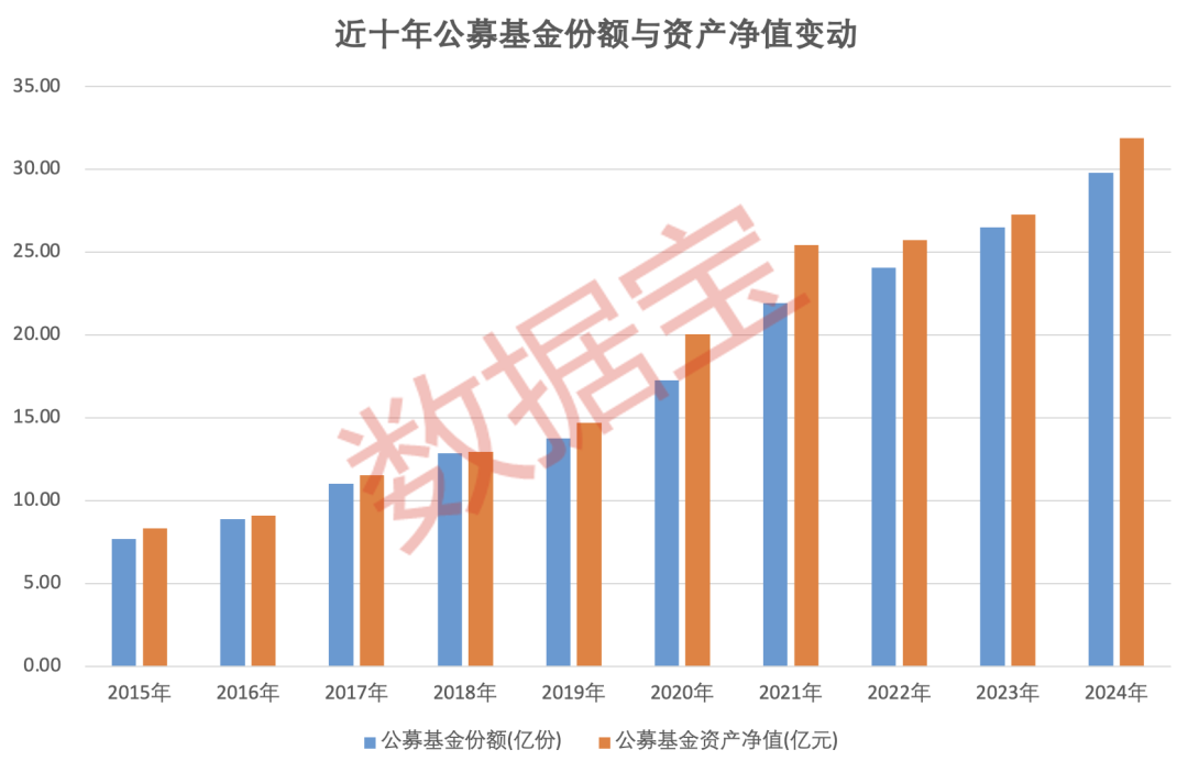 重倉AI，大摩年度回報率近70%！小盤基金表現(xiàn)占優(yōu)