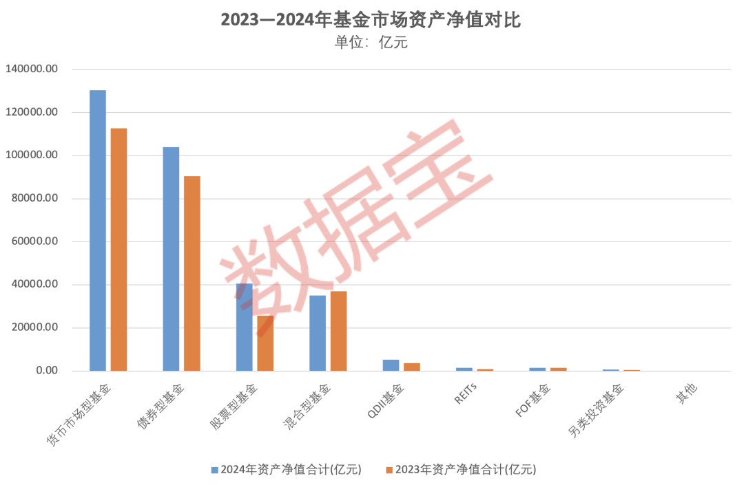 重倉AI，大摩年度回報率近70%！小盤基金表現(xiàn)占優(yōu)