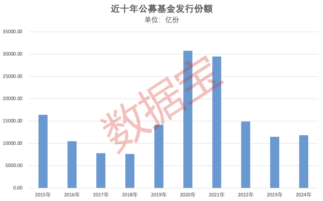 重倉AI，大摩年度回報率近70%！小盤基金表現(xiàn)占優(yōu)