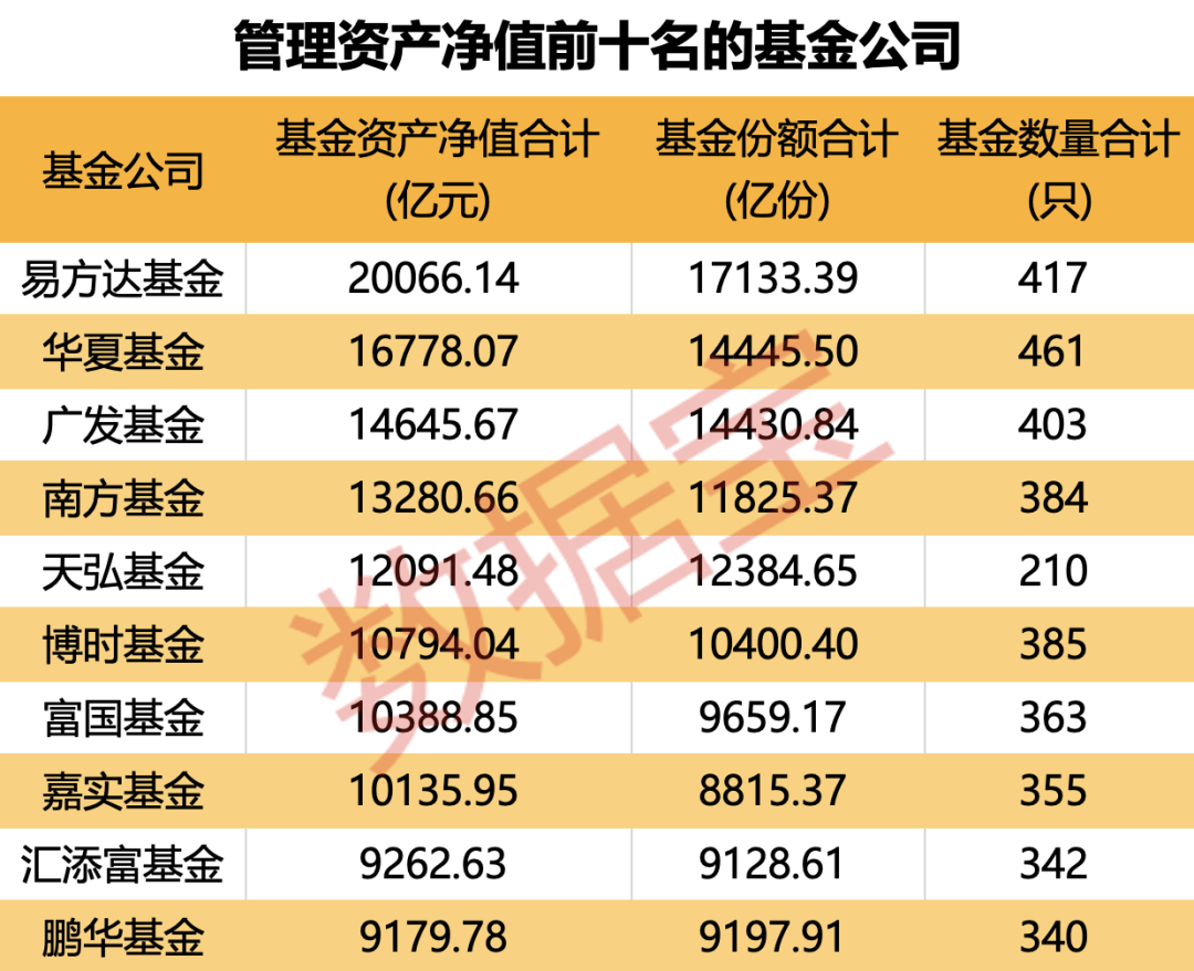 重倉AI，大摩年度回報率近70%！小盤基金表現(xiàn)占優(yōu)