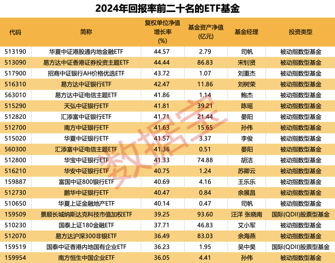 重倉AI，大摩年度回報率近70%！小盤基金表現(xiàn)占優(yōu)