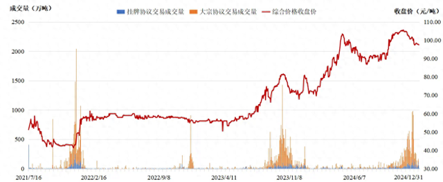 全國碳市場2024年總成交額超181億元，創(chuàng)年成交額新高