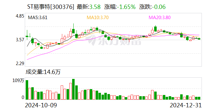 知名企業(yè)連續(xù)5年造假 虛增收入40億元！東莞前首富被罰1000萬(wàn)元 85后兒子也被罰！