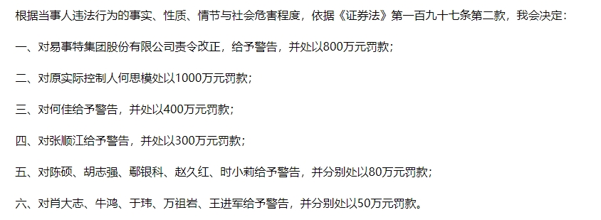 知名企業(yè)連續(xù)5年造假 虛增收入40億元！東莞前首富被罰1000萬(wàn)元 85后兒子也被罰！