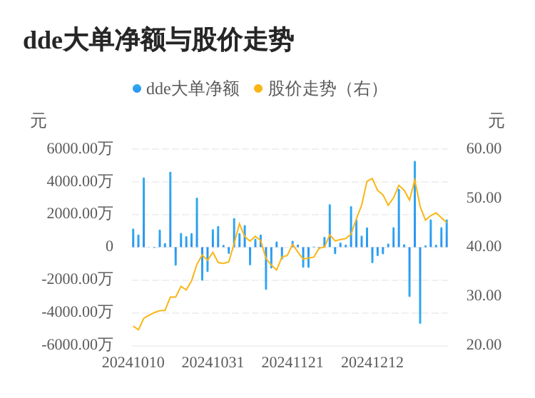 中巖大地主力資金持續(xù)凈流入，3日共凈流入3072.84萬(wàn)元