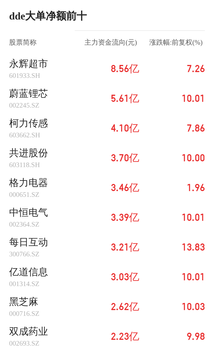 中巖大地主力資金持續(xù)凈流入，3日共凈流入3072.84萬(wàn)元