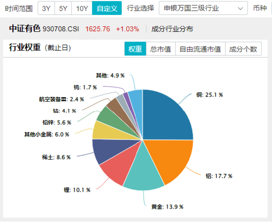 開年大震蕩，黃金受熱捧，有色龍頭ETF摸高1.55%！堅(jiān)定看多AI，資金搶籌創(chuàng)業(yè)板人工智能ETF華寶（159363）