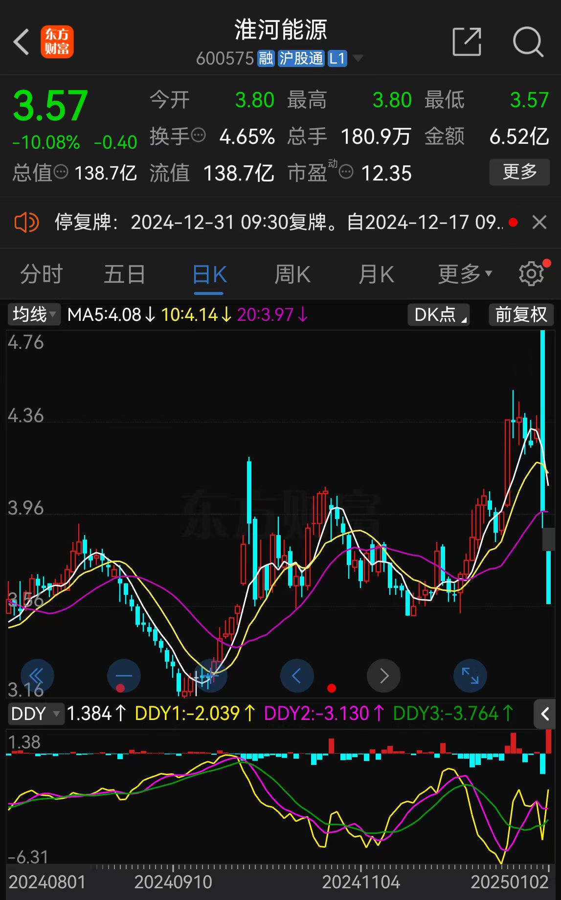 淮河能源重組復牌陷入跌停 股東榜或有“牛散”藏身