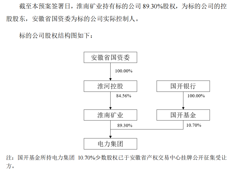 淮河能源重組復牌陷入跌停 股東榜或有“牛散”藏身