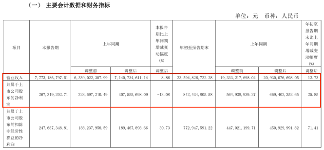 淮河能源重組復牌陷入跌停 股東榜或有“牛散”藏身