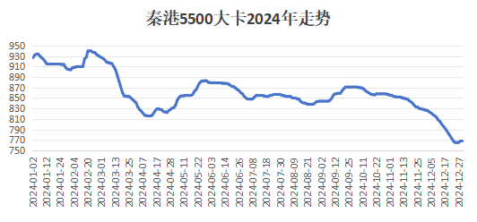 動(dòng)力煤反彈能延續(xù)?