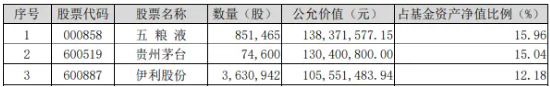 完成業(yè)績目標+出手回購！貴州茅臺重磅消息不斷，食品ETF（515710）5日吸金超2000萬元！