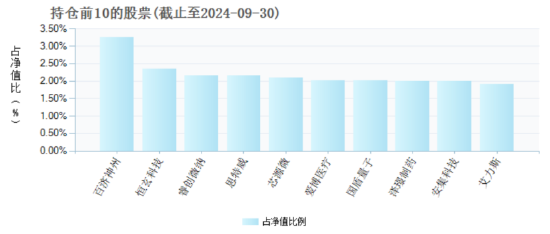 2025年將是AI終端應(yīng)用爆發(fā)的元年，“科技創(chuàng)新”成投資關(guān)鍵詞，科創(chuàng)100ETF（588190）或中長(zhǎng)期受益