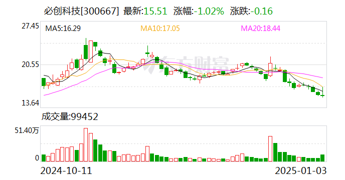 必創(chuàng)科技簽署終止股權(quán)投資意向協(xié)議