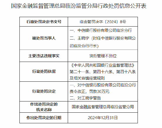 中信銀行臨汾分行因貸后管理不到位被罰30萬元