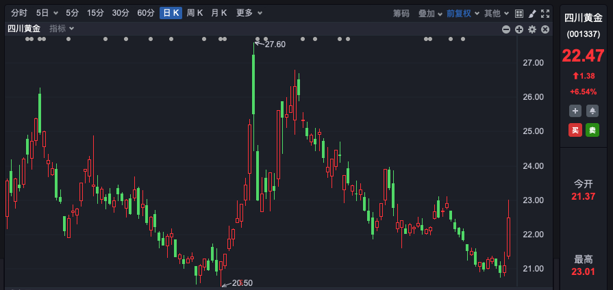 “不必太過在意短線調(diào)整”！A股，機(jī)構(gòu)最新研判！